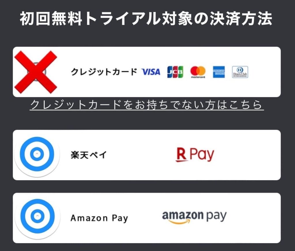 クレカなし Fodプレミアムにバンドルカードやデビットカードで登録する方法 クレカなしでu Next