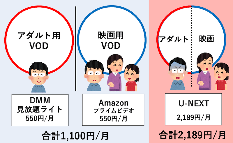 u-nextでアダルト履歴がばれない方法