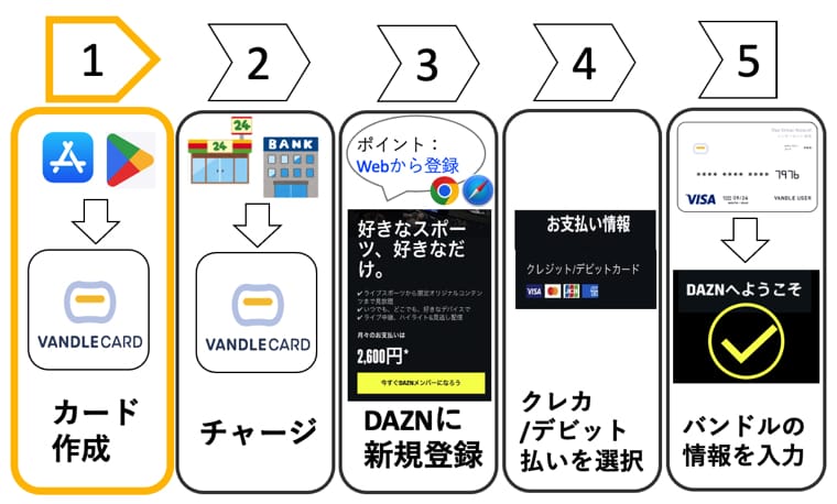 daznバンドルカード手順①