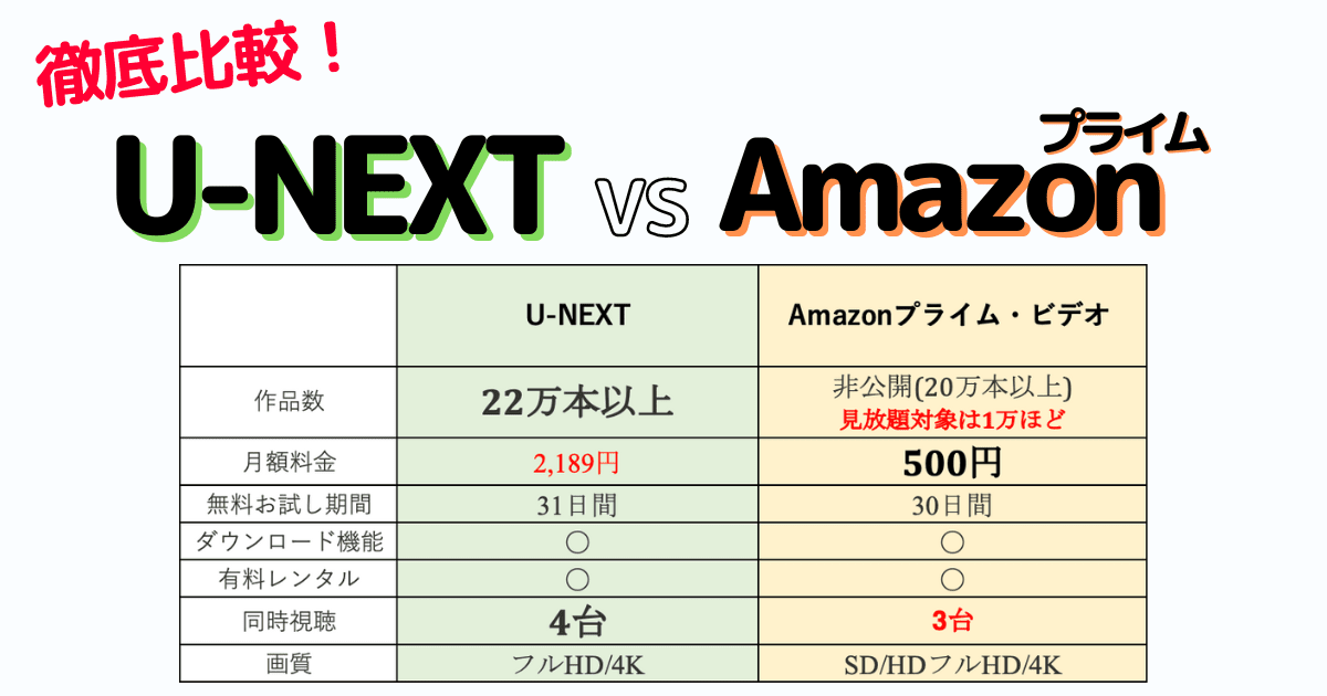コスパ最強 Amazon Prime Videoとu Nextを徹底比較 デメリットも紹介 クレカなしでu Next